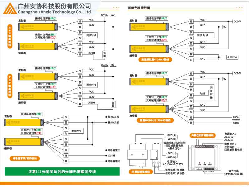 安全光柵輸出方式的類(lèi)型.jpg