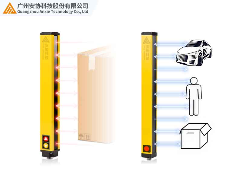 紅外單邊光幕與激光單邊光幕有什么區(qū)別？