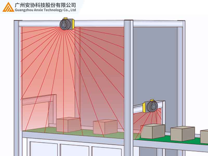 激光雷達實時預警生產(chǎn)區(qū)域安全風險.jpg