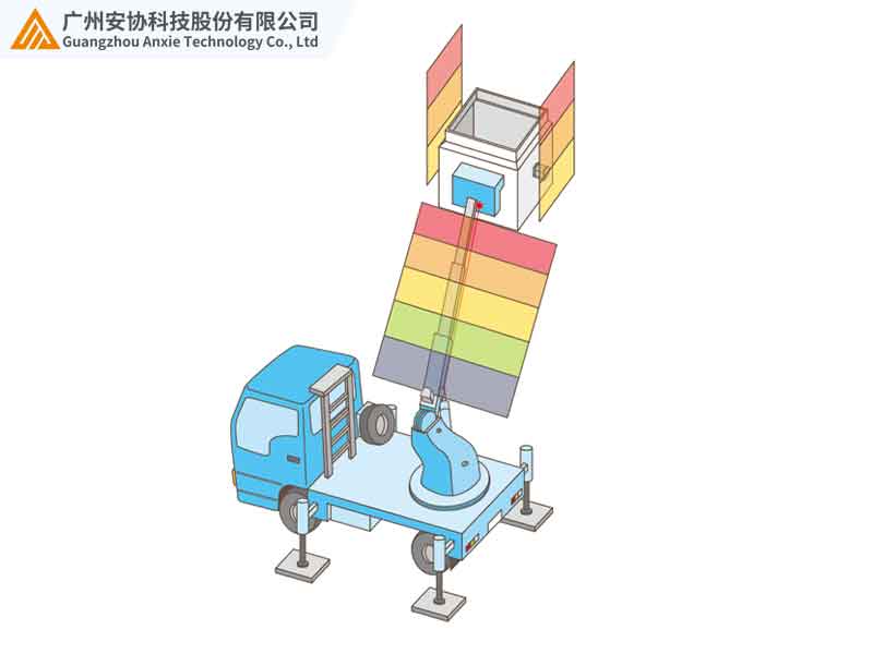 激光雷達(dá)升降平臺(tái)安全預(yù)警配圖.jpg